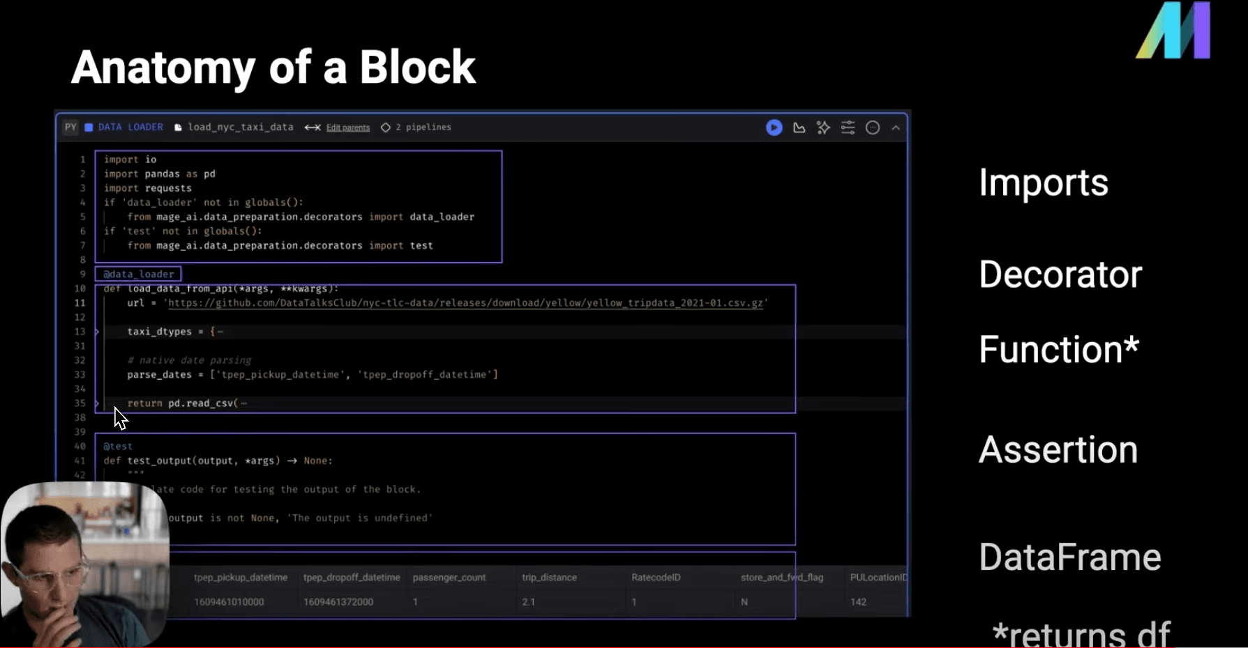 Block Anatomy